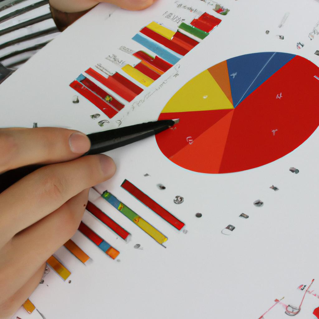 Cost Analysis: Business Appraisal and Services: Financial Forecasting